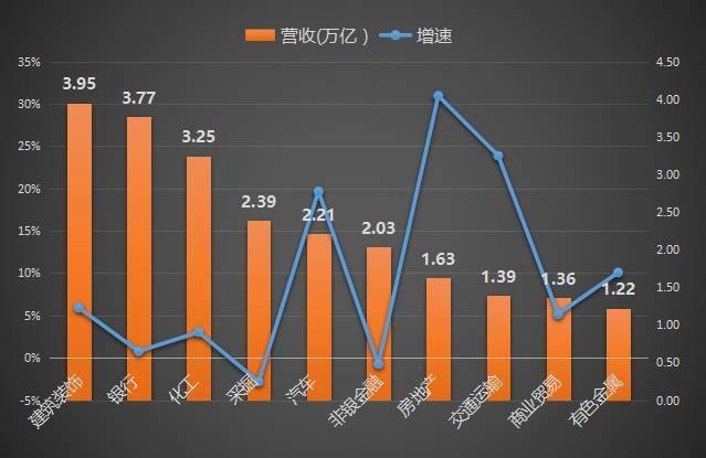 最赚钱的行业（a股最赚钱的两大行业！）