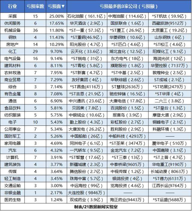 最赚钱的行业（a股最赚钱的两大行业！）