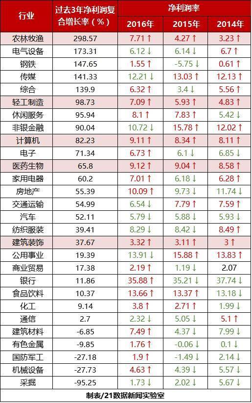 最赚钱的行业（a股最赚钱的两大行业！）