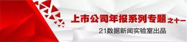 最赚钱的行业（a股最赚钱的两大行业！）