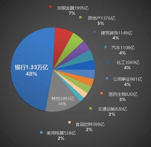 最赚钱的行业（a股最赚钱的两大行业！）