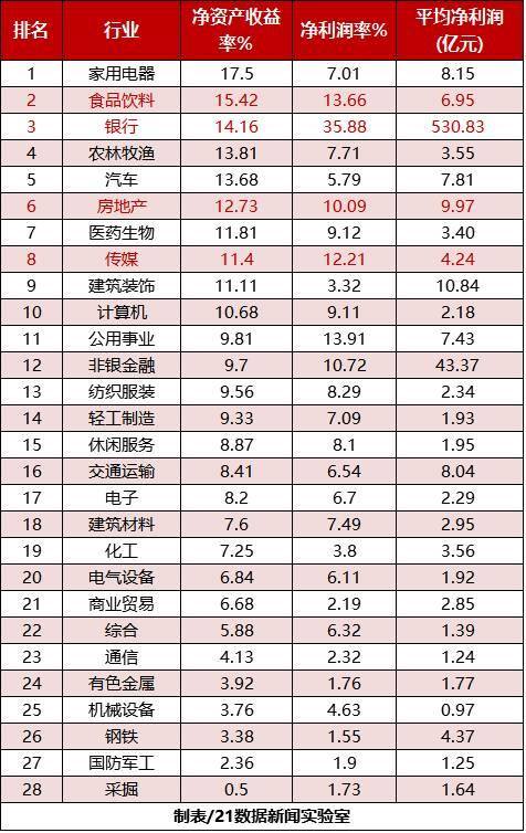 最赚钱的行业（a股最赚钱的两大行业！）