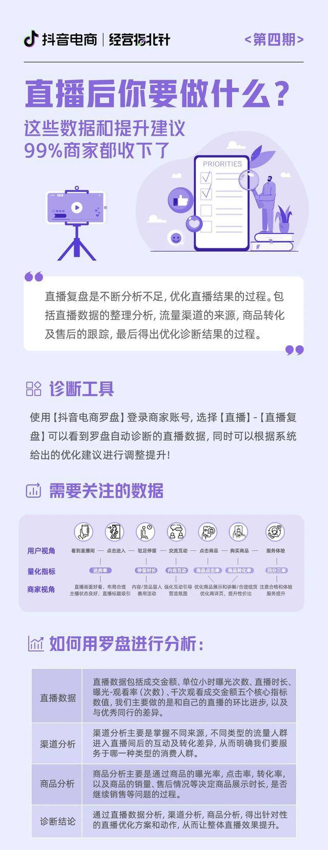 怎么直播带货（中小商家为什么没有经营能力？）