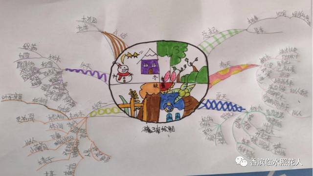 读书报怎么画才能简单漂亮（线上线下，我和你在一起）