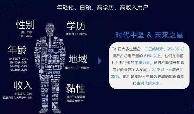 知乎问答怎么赚钱（“知乎”是如何变现的？）