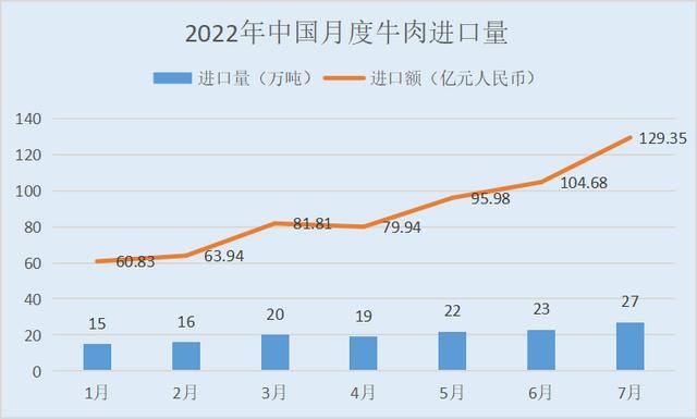 一头牛一年能赚多少钱（一头牛的利润可达万元，为何农民不养牛？）
