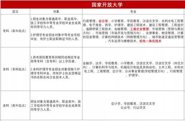 成人提升学历有哪些方式（自考到底有多难？）