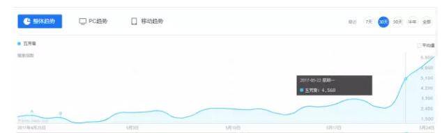 app平台推广（企业tob的推广技巧）