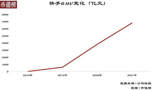 快手跟快手极速版有什么分别（经调整的快手，净亏损188.5亿元）