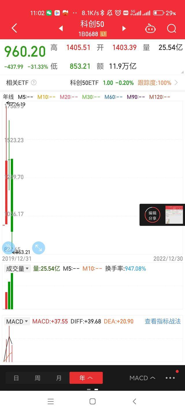 股票能赚钱吗（a股市场波谲云诡）