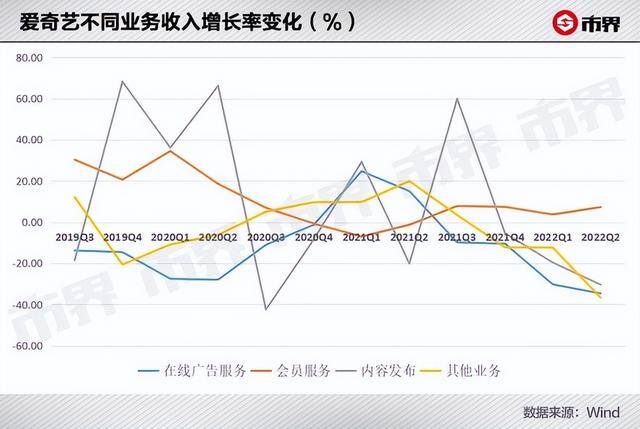 爱奇艺极速版赚钱吗（爱奇艺“多拔一点鹅毛，听最少的鹅叫”）