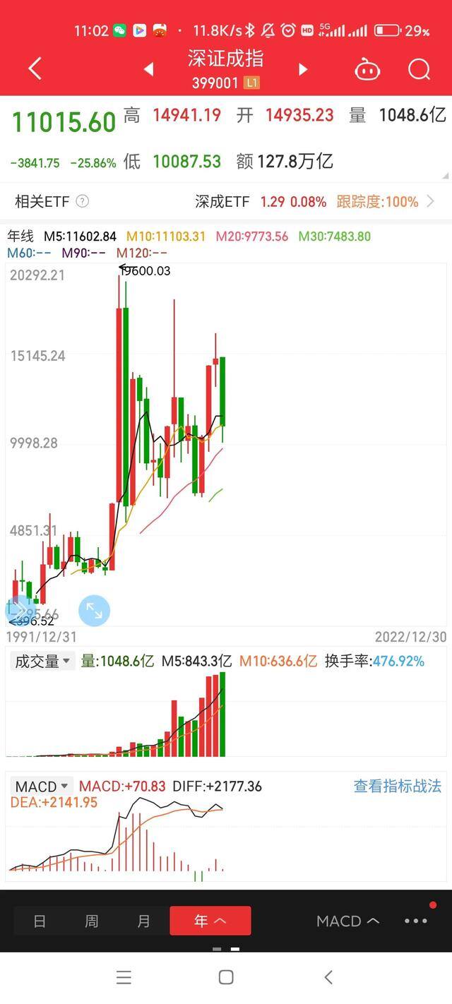 股票能赚钱吗（a股市场波谲云诡）
