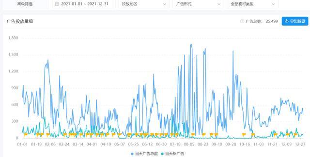 十大赚钱最快的app（2022年登顶美国ios下载榜天数最多的app）