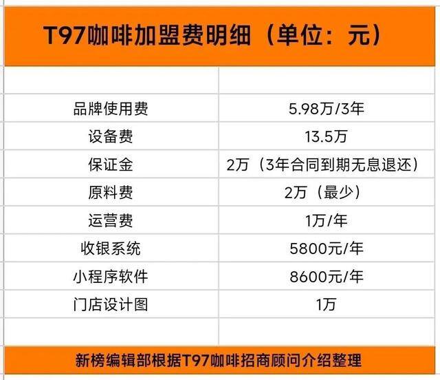 看视频赚钱多排名第一（t97爆火的背后，掌握了两个流量牌子）
