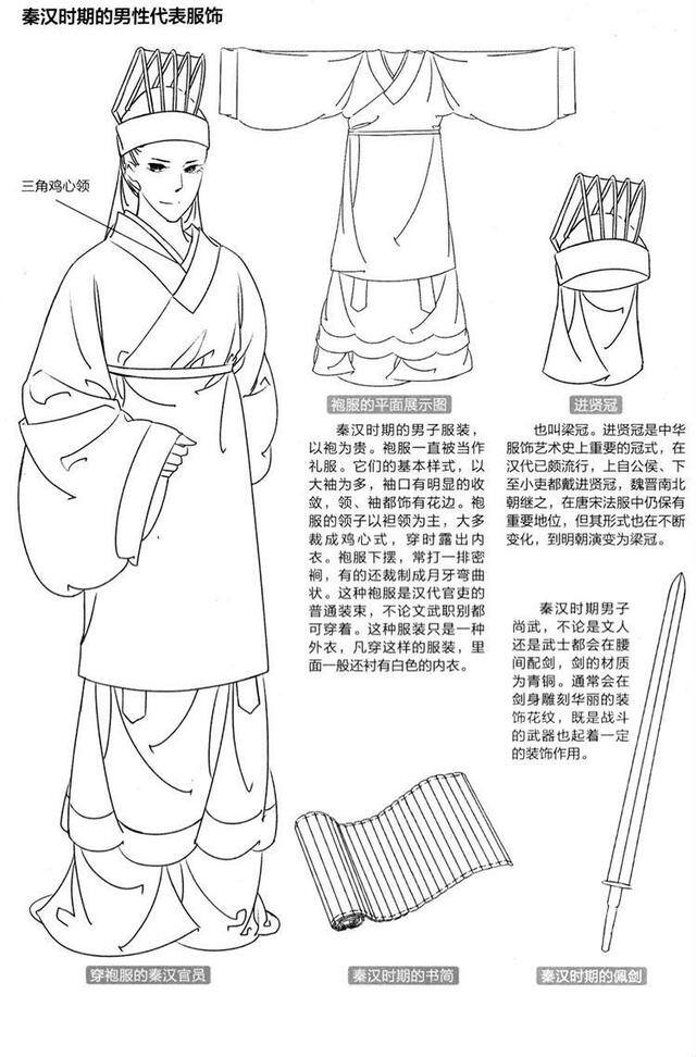 汉服怎么画简单又好看（汉服怎么画？古装怎么画？）