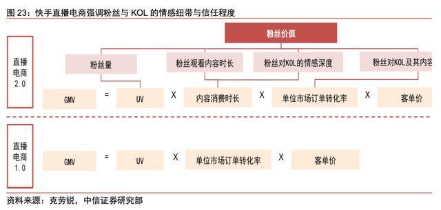快手跟快手极速版有什么分别（经调整的快手，净亏损188.5亿元）