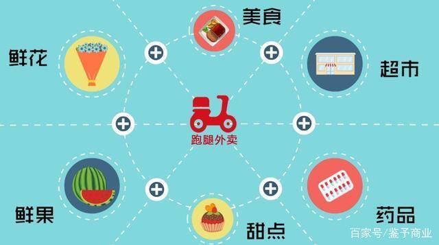 做美团外卖要交多少平台费（建一个外卖平台需要多少钱？）