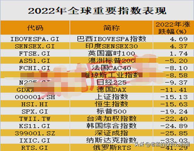2022年做啥生意投资小利润大（老孟的投资观点）
