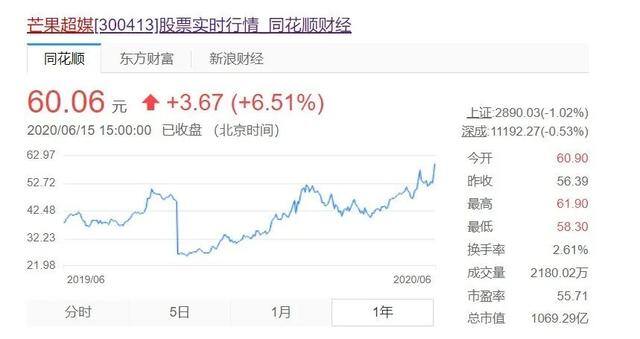 什么平台可以赚钱（《乘风破浪的姐姐》：芒果tv的生财之道）