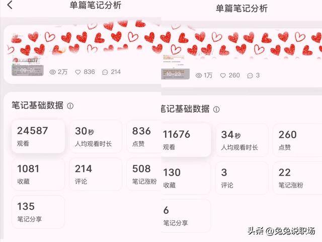 2022关注公众号一单一结兼职（2022年我的五个小成果）