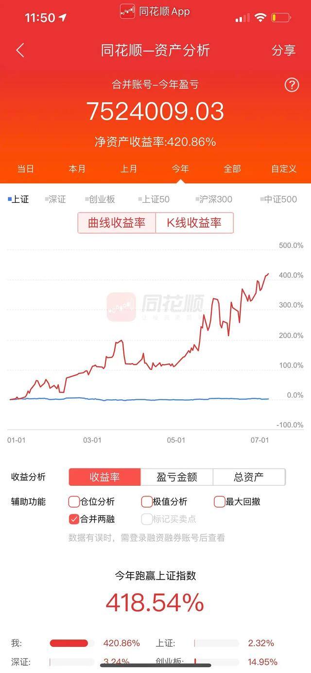 炒股真的能赚钱吗（炒股亏损的人可以少走10年弯路吗？）