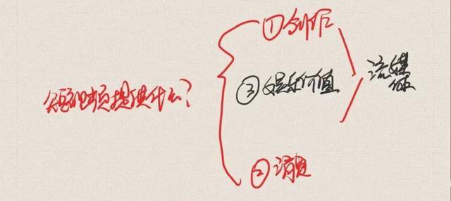 短视频创业（短视频创业到底是干什么的？）