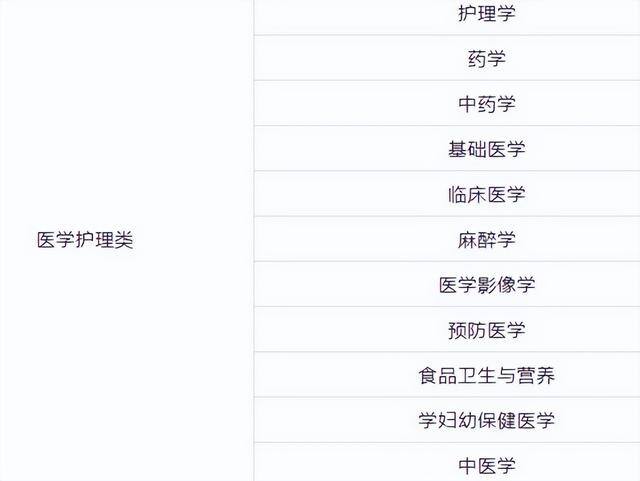 女生学什么技术好（适合女生学的专业有哪些？）