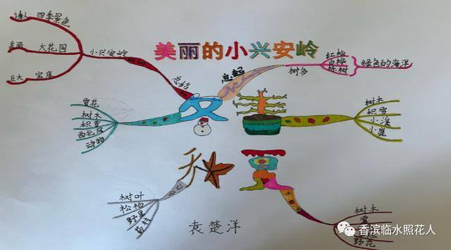 读书报怎么画才能简单漂亮（线上线下，我和你在一起）