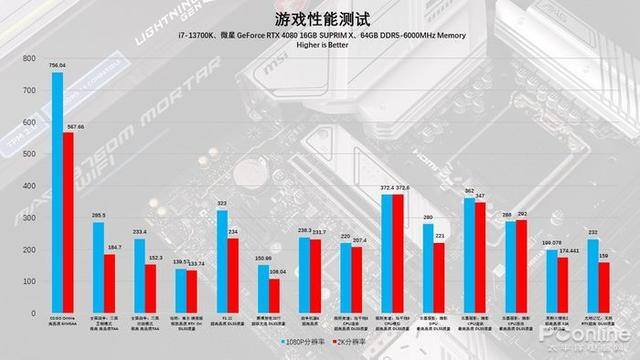 114oc兼职网上海（微星b760m迫击炮评测）