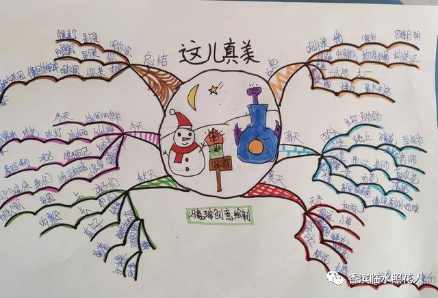 三年级绘画作品（思维导图画作文——这儿真美（二十五））