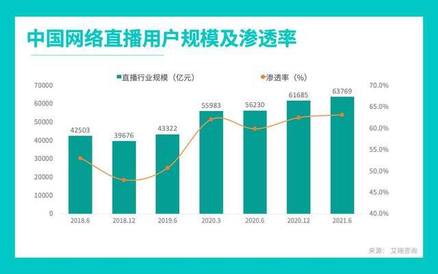 在家手机赚钱的工作（直播行业是如何运作的？）