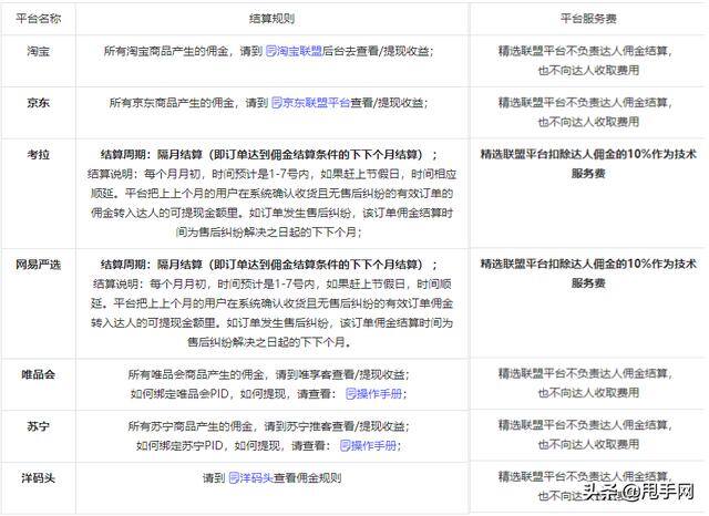 抖音赚佣金怎么操作的（抖音达人佣金收入要如何结算？）