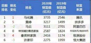 河南养猪首富（“猪中茅台”牧原股份，是养猪大户还是养猪大户？）