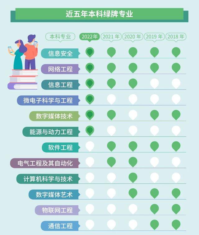 什么专业赚钱（2022全国高校毕业生薪酬指数top100，你看了吗？）