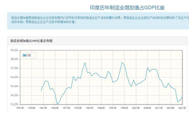 出国打工去哪个国家工资高（印度是世界上最大的劳工输出国，海外劳工高达1600万）