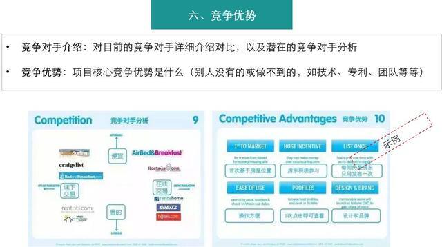 投资项目计划书（商业计划书的撰写细节和注意事项）