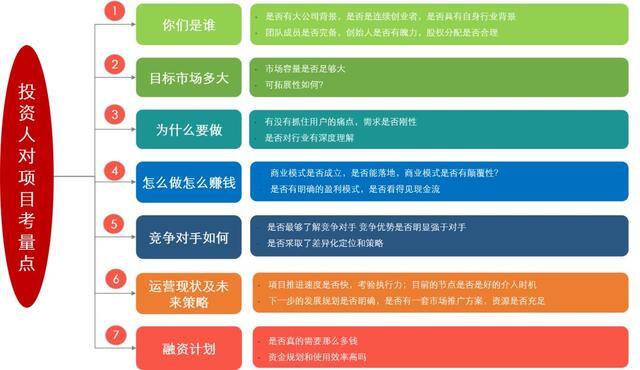投资项目计划书（商业计划书的撰写细节和注意事项）