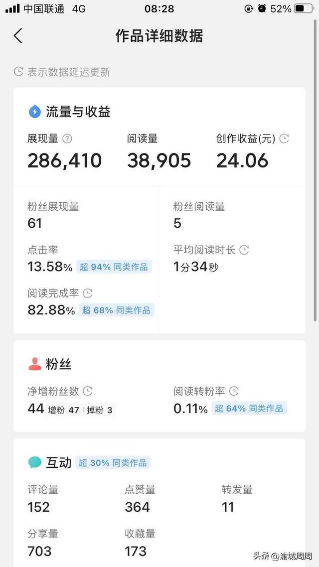 如何在手机上赚钱最快（副业写作经验分享）
