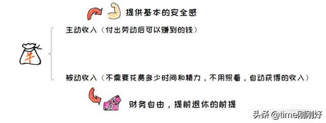 知乎上怎么赚钱（网络账号如何获取被动收入）