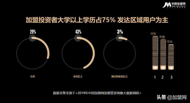 项目加盟网（中国加盟网“阳光行动”助力创业者创业）