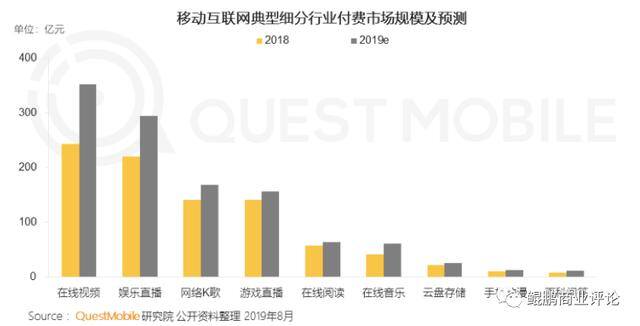 知乎赚钱（知乎完成4.34亿美元融资）