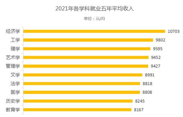 赚钱的专业（大学专业收入排行榜，啥专业以后“高薪”途？）
