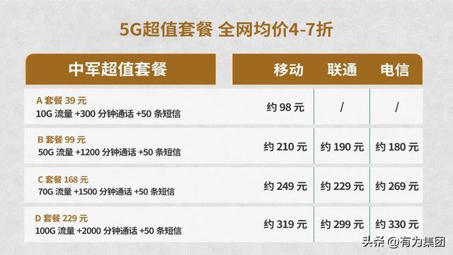 中军通信赚钱手机（三大运营商5g套餐用户数突破10亿大关）