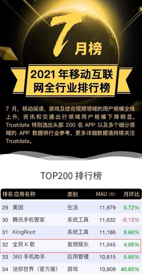 唱歌的app（全民k歌，下一个7年，继续走下去！）