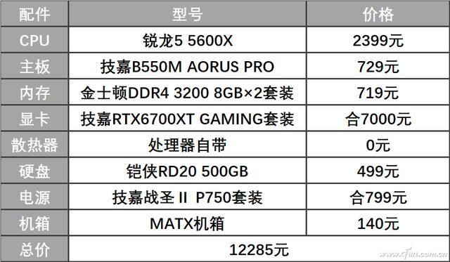 电脑游戏平台（新老显卡同时涨价，配置如何选择？）