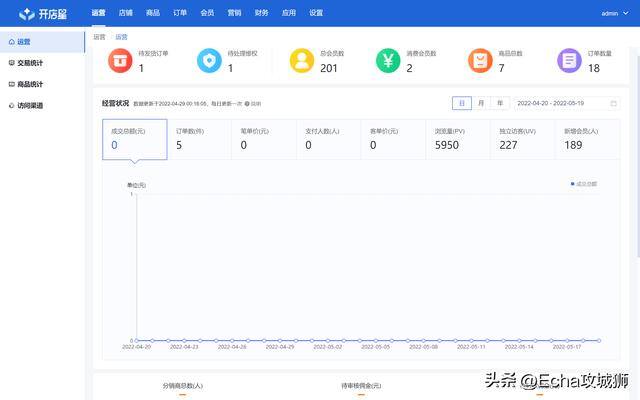 现在什么生意好做本钱少（组件化、低代码敏捷开发框架）