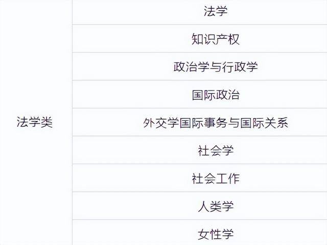 女生学什么技术好（适合女生学的专业有哪些？）