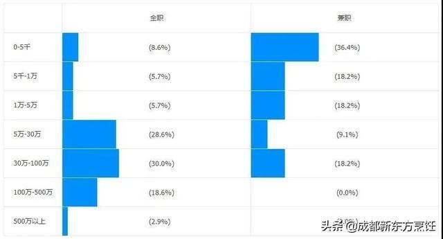 开一家蛋糕店大概需要多少钱（为什么现在选择西点烘焙创业的人越来越多？）