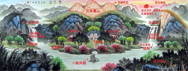 中国十大招财风水画（客厅挂什么画好？）