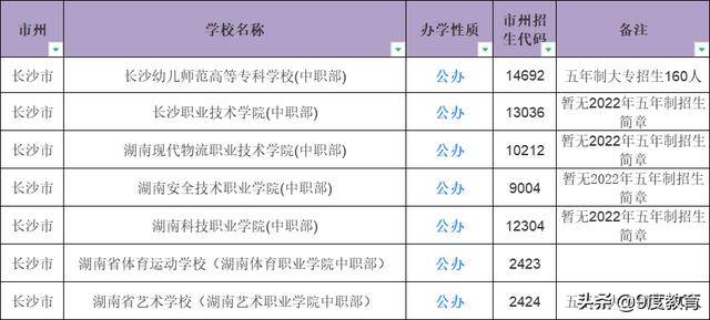初中文凭怎么升大专（五年一贯制大专和三二分段大专是什么）
